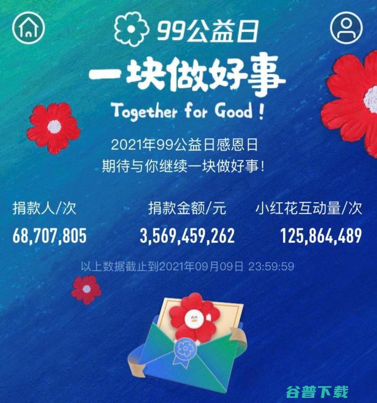 超1.25亿人次小红花共襄善举 99公益日助力全民共建共富 (1.62亿)