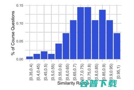 当AI学会高数：解题、出题、评分样样都行