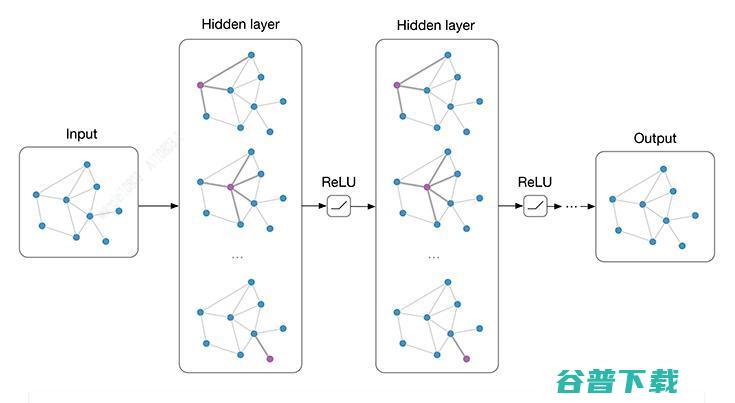 ICCV 2019 论文解读：用改善视频的多标签分类