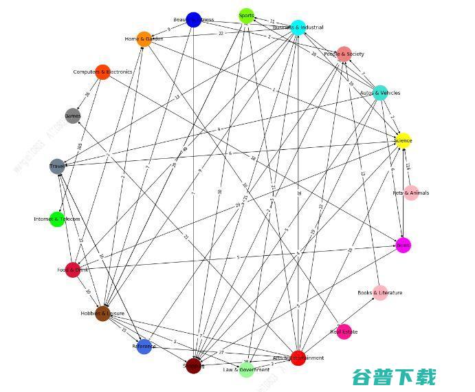 ICCV 2019 论文解读：用改善视频的多标签分类