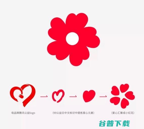 2021年筹款超54亿，小红花迎来重磅升级