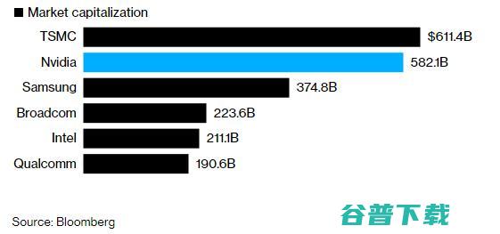 英伟达拟放弃以400亿美元收购