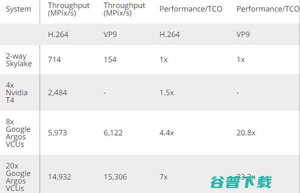 CPU与、VCU的关系愈加“微妙”