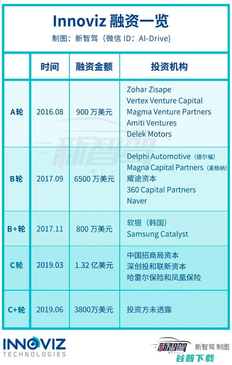 激光雷达落地思考丨附采访实录 技术路线 关于赴美上市 对话 Innoviz CEO (激光雷达价钱)