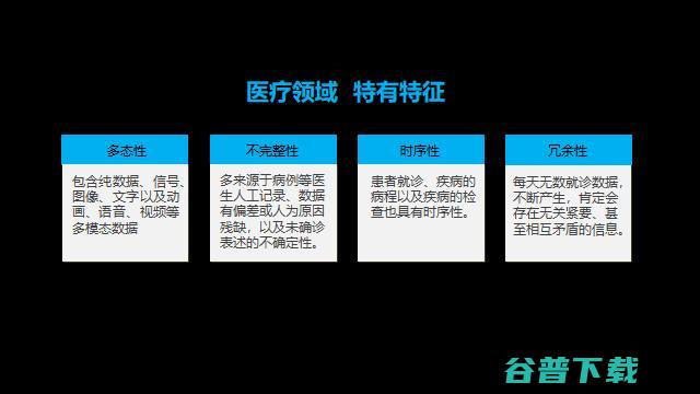 可解释AI先驱、深理工潘毅教授：AI制药，要多做「用结构找小分子」的逆向工程 | GAIR 2021