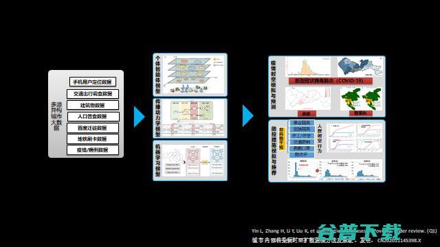可解释AI先驱、深理工潘毅教授：AI制药，要多做「用结构找小分子」的逆向工程 | GAIR 2021