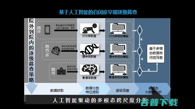 可解释AI先驱、深理工潘毅教授：AI制药，要多做「用结构找小分子」的逆向工程 | GAIR 2021