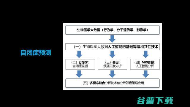 可解释AI先驱、深理工潘毅教授：AI制药，要多做「用结构找小分子」的逆向工程 | GAIR 2021