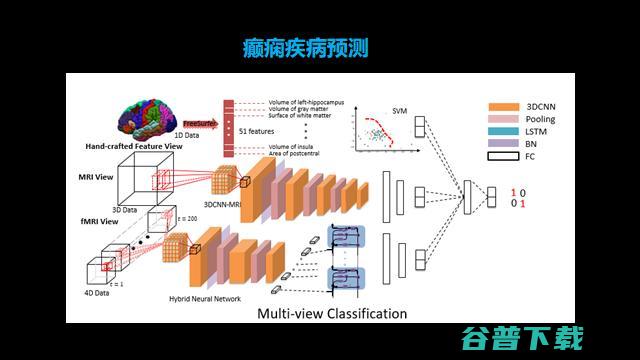 可解释AI先驱、深理工潘毅教授：AI制药，要多做「用结构找小分子」的逆向工程 | GAIR 2021