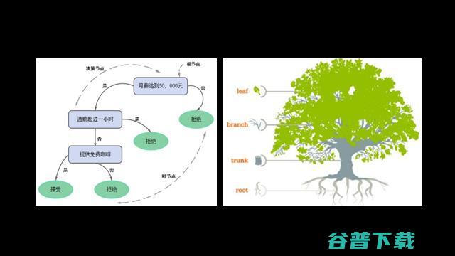 可解释AI先驱、深理工潘毅教授：AI制药，要多做「用结构找小分子」的逆向工程 | GAIR 2021