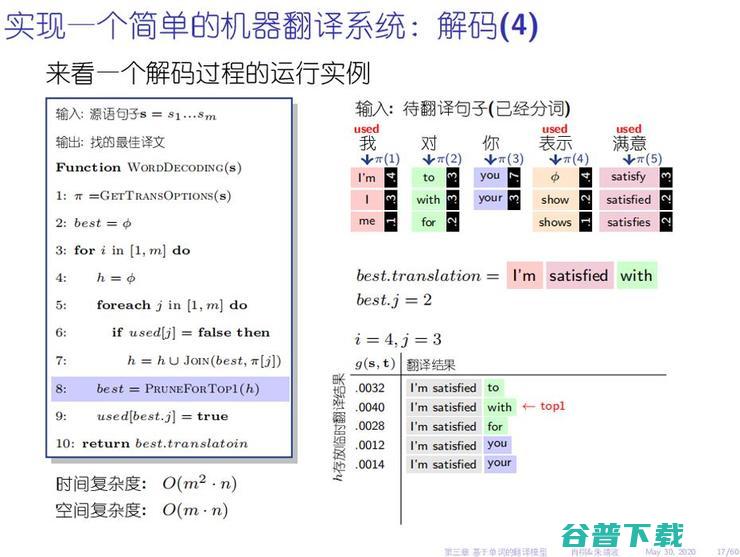 这套477页的开源电子书和598页的课件，是一份写给机器翻译爱好者的资料