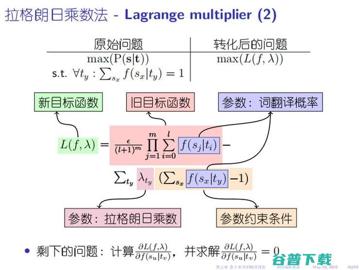 这套477页的开源电子书和598页的课件，是一份写给机器翻译爱好者的资料
