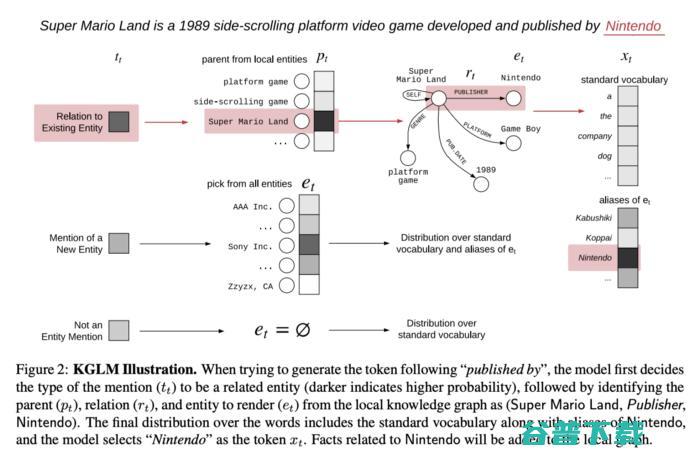 ACL 2019 知识图谱的全方位总结