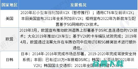 车路协同，中国自动驾驶的超车机会