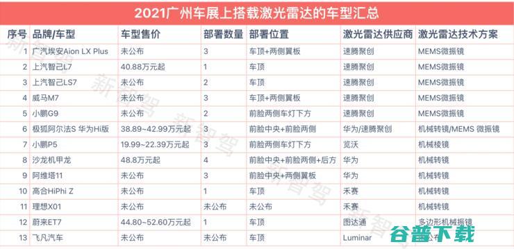 40+车型定点！领跑激光雷达量产元年，如何站稳C位？