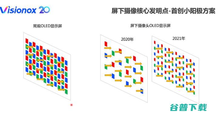 终极黑科技，屏下摄像头才刚刚开始