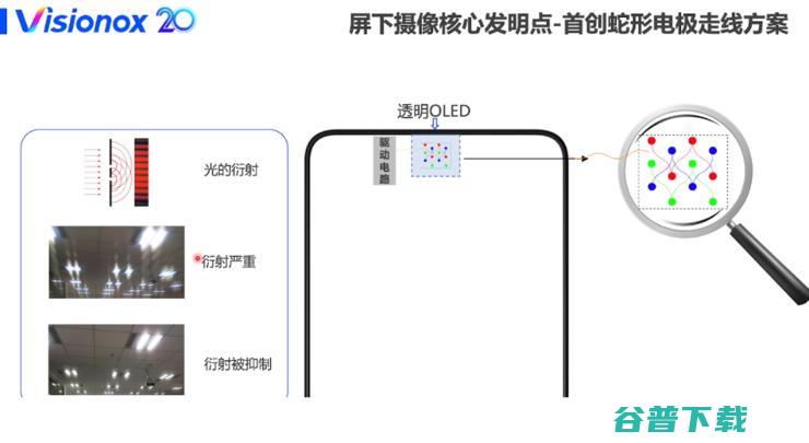 终极黑科技，屏下摄像头才刚刚开始