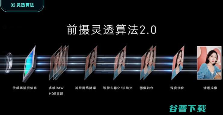 终极黑科技，屏下摄像头才刚刚开始