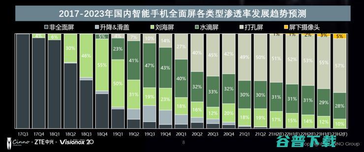 终极黑科技，屏下摄像头才刚刚开始