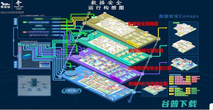 数据安全治理先行 数据治理成法律科技新兴市场