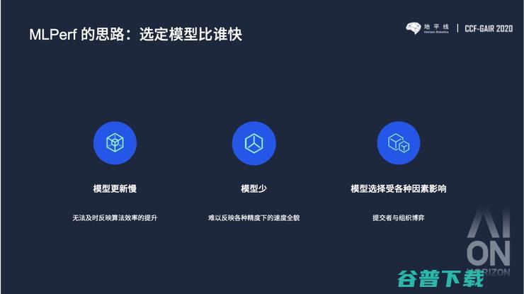 AI基准测试MLPerf模型少、慢，地平线提出的MAPS会更好吗？ | CCF-GAIR 2020