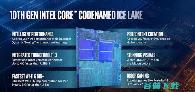 英特尔称10纳米Ice Lake器第二季度已开始出货