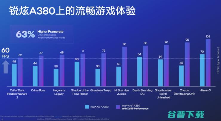 哪两类消费者最期待英特尔的锐炫显卡？