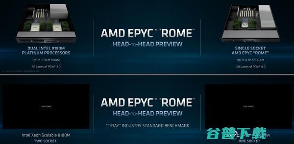 AMD全球首发7nm CPU/GPU，一举超越英特尔和英伟达？