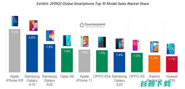 的成功与落幕 iPhone XR (成功落下帷幕是病句吗)