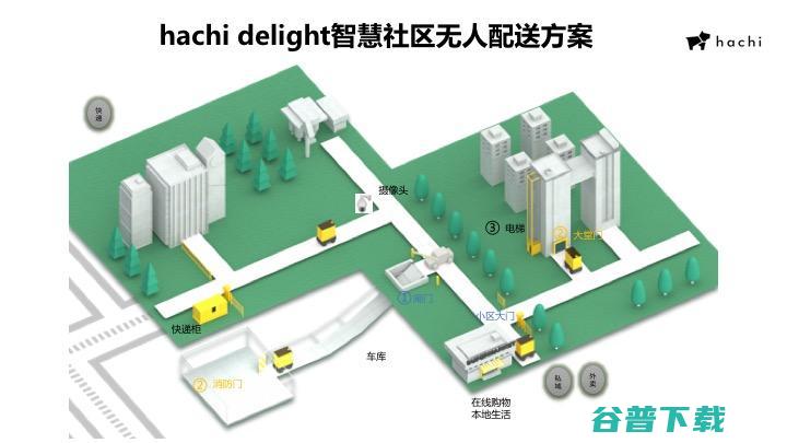 哈奇智能杨洁明：智能物流机器人如何在智慧社区中实现价值|CCF-GAIR 2020