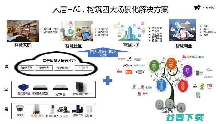 哈奇智能杨洁明：智能物流机器人如何在智慧社区中实现价值|CCF-GAIR 2020