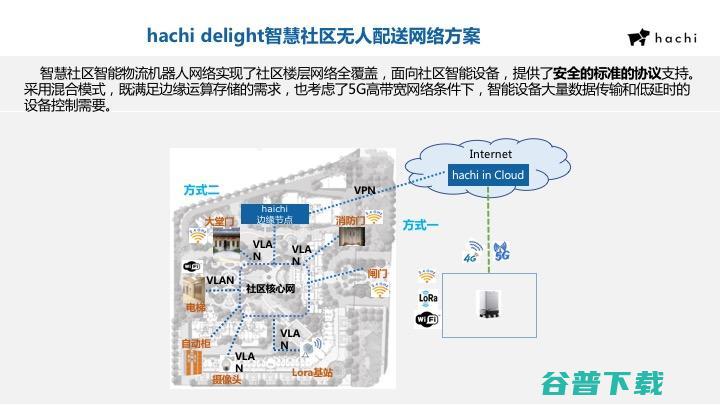 哈奇智能杨洁明：智能物流机器人如何在智慧社区中实现价值|CCF-GAIR 2020