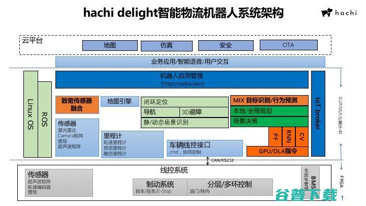 哈奇智能杨洁明：智能物流机器人如何在智慧社区中实现价值|CCF-GAIR 2020