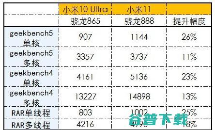 从小米11到骁龙888，2021年旗舰手机体验探究