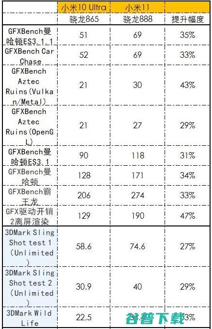 从小米11到骁龙888，2021年旗舰手机体验探究