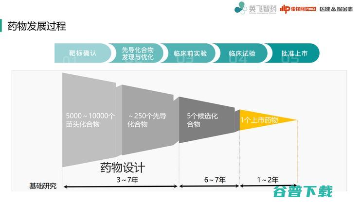 北大的这个交叉研究院里，为什么能走出一家AI制药公司？