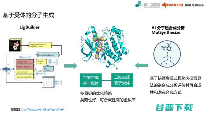 北大的这个交叉研究院里，为什么能走出一家AI制药公司？