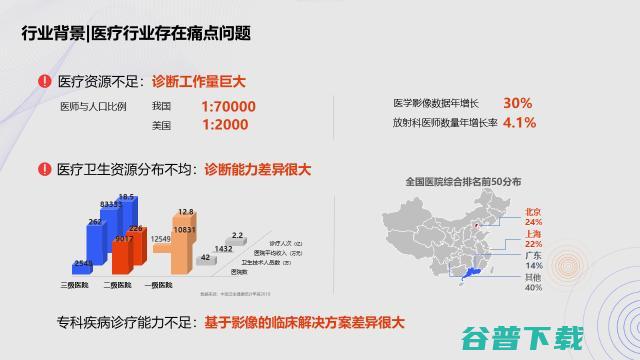 东软医疗黄峰：AI助力解决医疗问题的路径探索 | GAIR2021