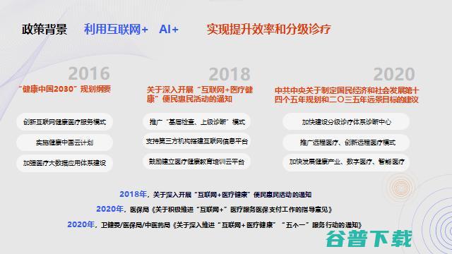 东软医疗黄峰：AI助力解决医疗问题的路径探索 | GAIR2021