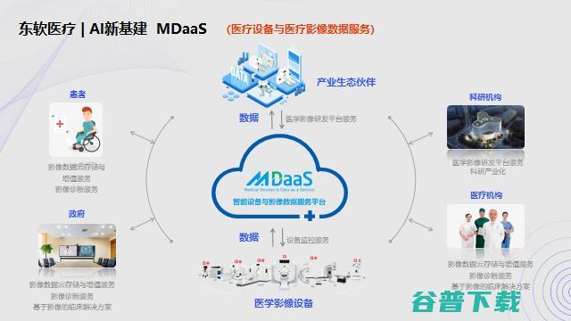 东软医疗黄峰：AI助力解决医疗问题的路径探索 | GAIR2021