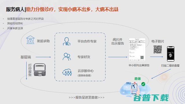 东软医疗黄峰：AI助力解决医疗问题的路径探索 | GAIR2021