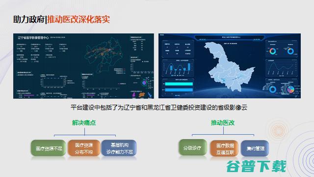 东软医疗黄峰：AI助力解决医疗问题的路径探索 | GAIR2021