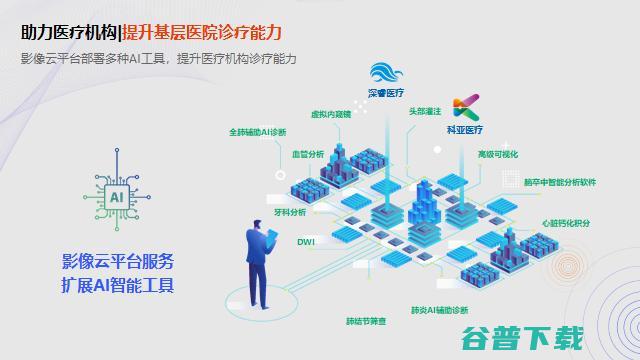 东软医疗黄峰：AI助力解决医疗问题的路径探索 | GAIR2021