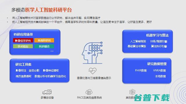 东软医疗黄峰：AI助力解决医疗问题的路径探索 | GAIR2021