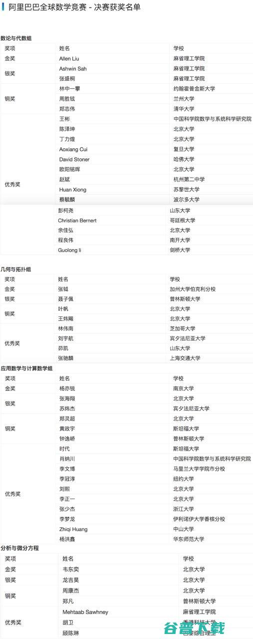 四万高手过招 这份阿里全球数学竞赛试题你真的不要看吗 (四万金币能出高招s吗)