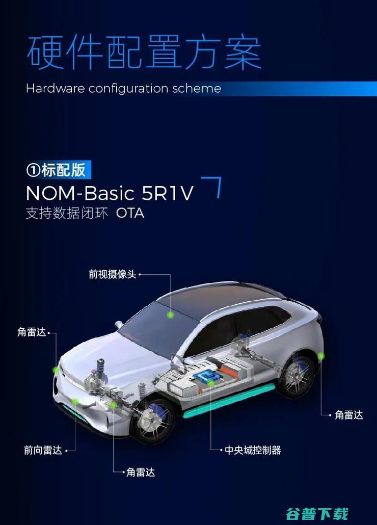开年重磅！MAXIEYE 发布「人人可享」的 NOM，领航辅助全面上车元年开启？