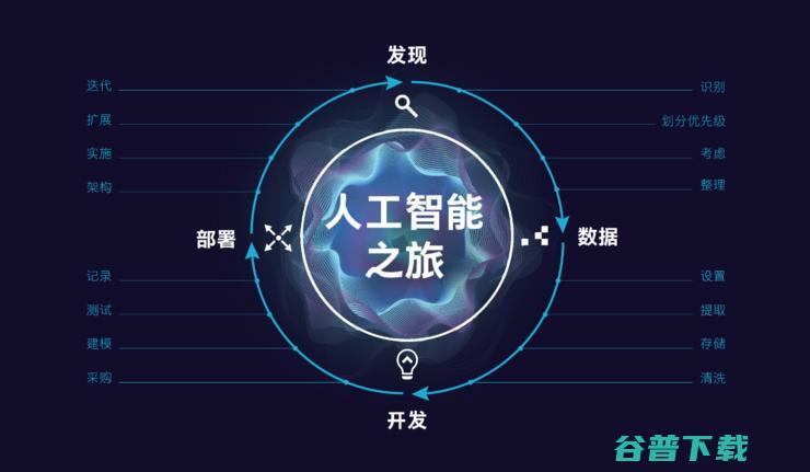 构建长期共赢生态圈，英特尔至强平台加速人工智能落地