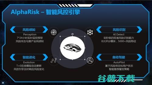副总裁芮雄文：深度解读智能风控AlphaRisk助力安全生态