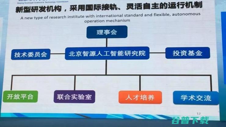 北京大学计算机系主任黄铁军担任首任院长 北京智源人工智能研究院成立 (北京大学计算机学院)