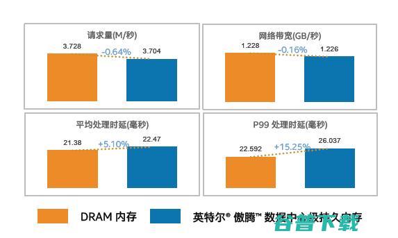 快手的推荐系统背后，英特尔做了什么？
